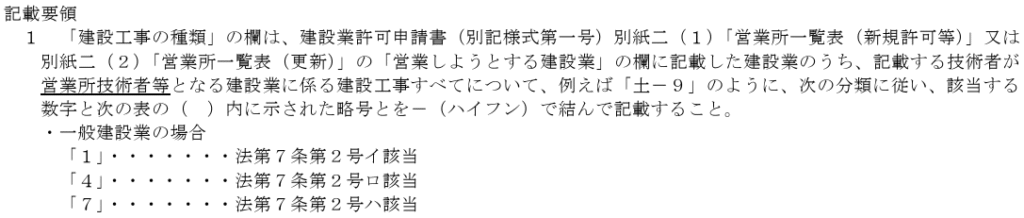 記載要領 １　「建設工事の種類」の欄は、建設業許可申請書（別記様式第一号）別紙二（１）「営業所一覧表（新規許可等）」又は別紙二（２）「営業所一覧表（更新）」の「営業しようとする建設業」の欄に記載した建設業のうち、記載する技術者が営業所技術者等となる建設業に係る建設工事すべてについて、例えば「土－９」のように、次の分類に従い、該当する数字と次の表の（　）内に示された略号とを－（ハイフン）で結んで記載すること。 ・一般建設業の場合 「１｣・・・・・・・法第７条第２号イ該当 「４｣・・・・・・・法第７条第２号ロ該当 「７｣・・・・・・・法第７条第２号ハ該当 